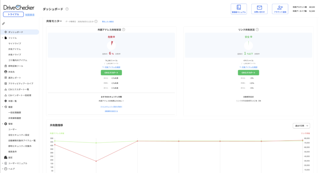 DriveChecker無料トライアル画面_Googleドライブ共有管理ツール
