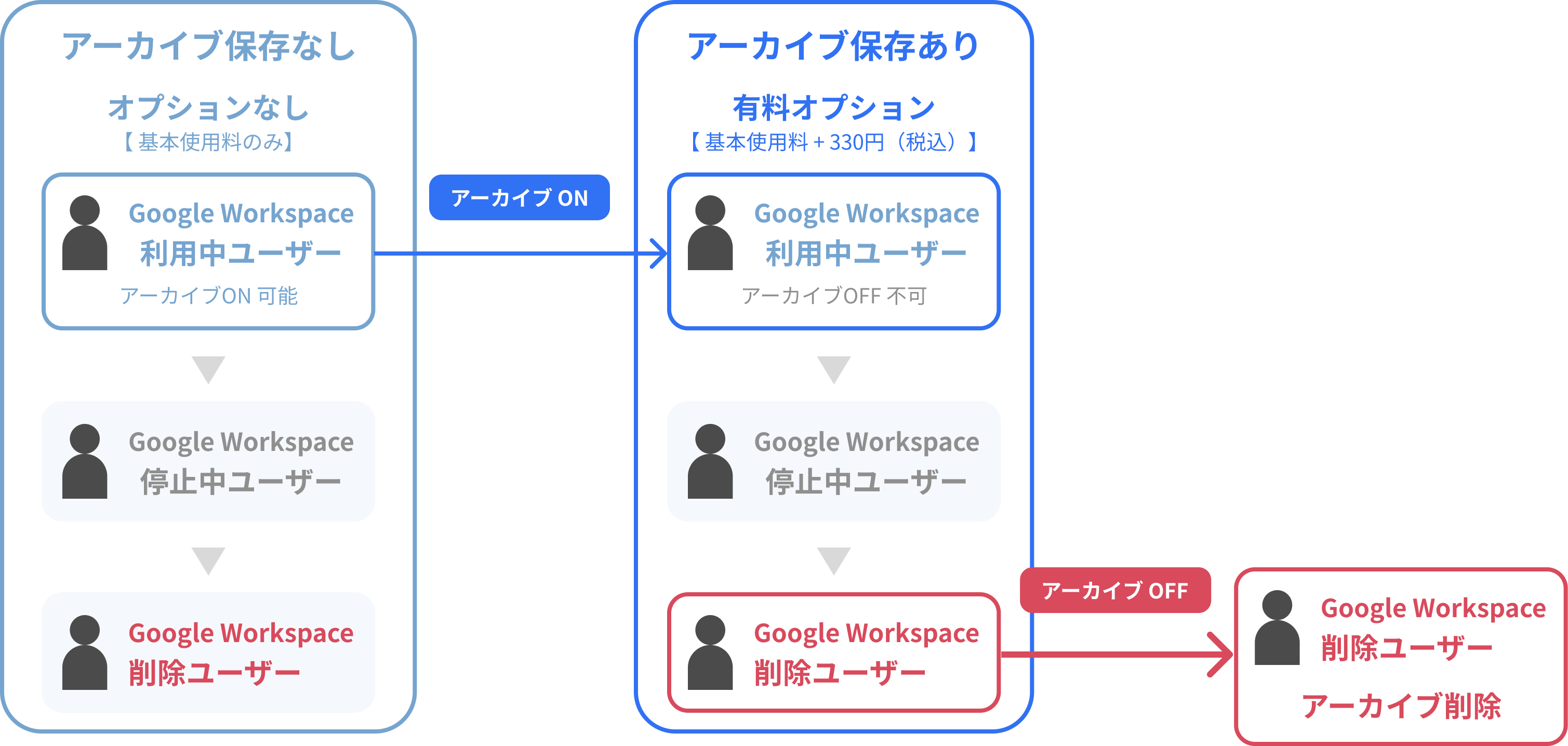 設定例