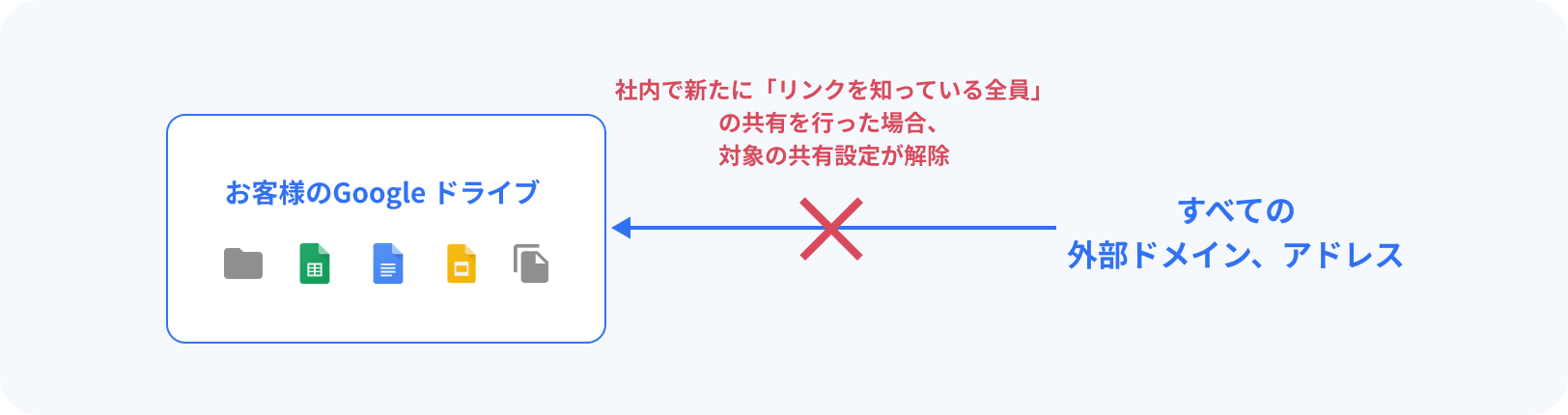 リンク共有禁止