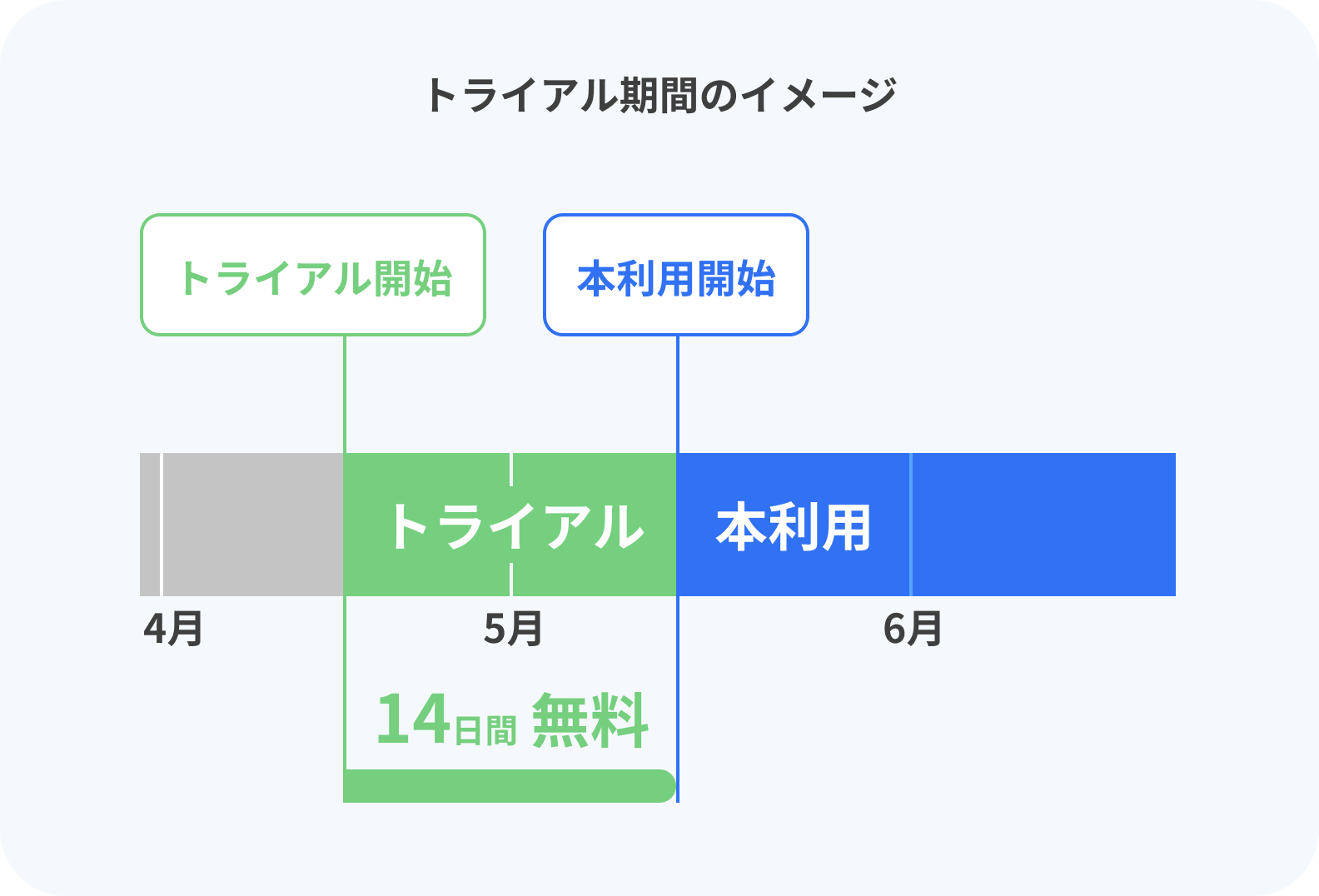 無料トライアル