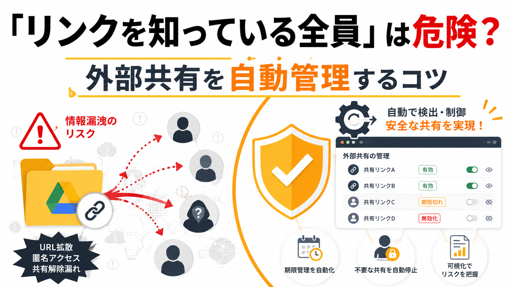 「リンクを知っている全員」は危険？外部共有を自動管理するコツ_DriveChecker