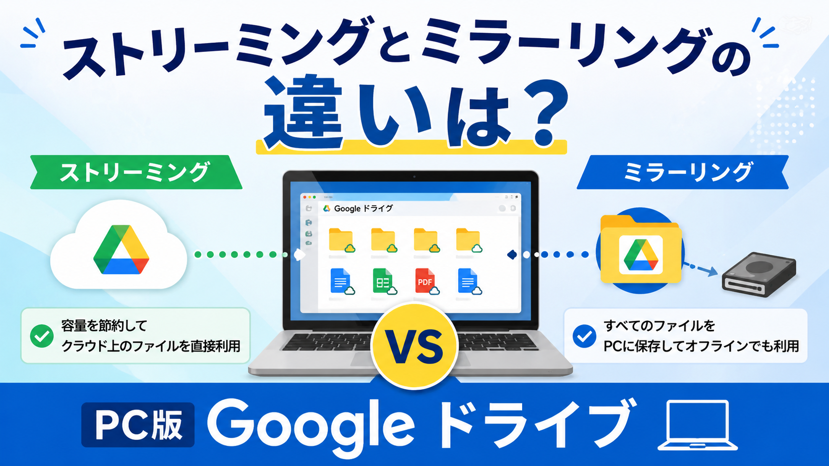 ストリーミングとミラーリングの違いは？PC版Googleドライブ_DriveChecker
