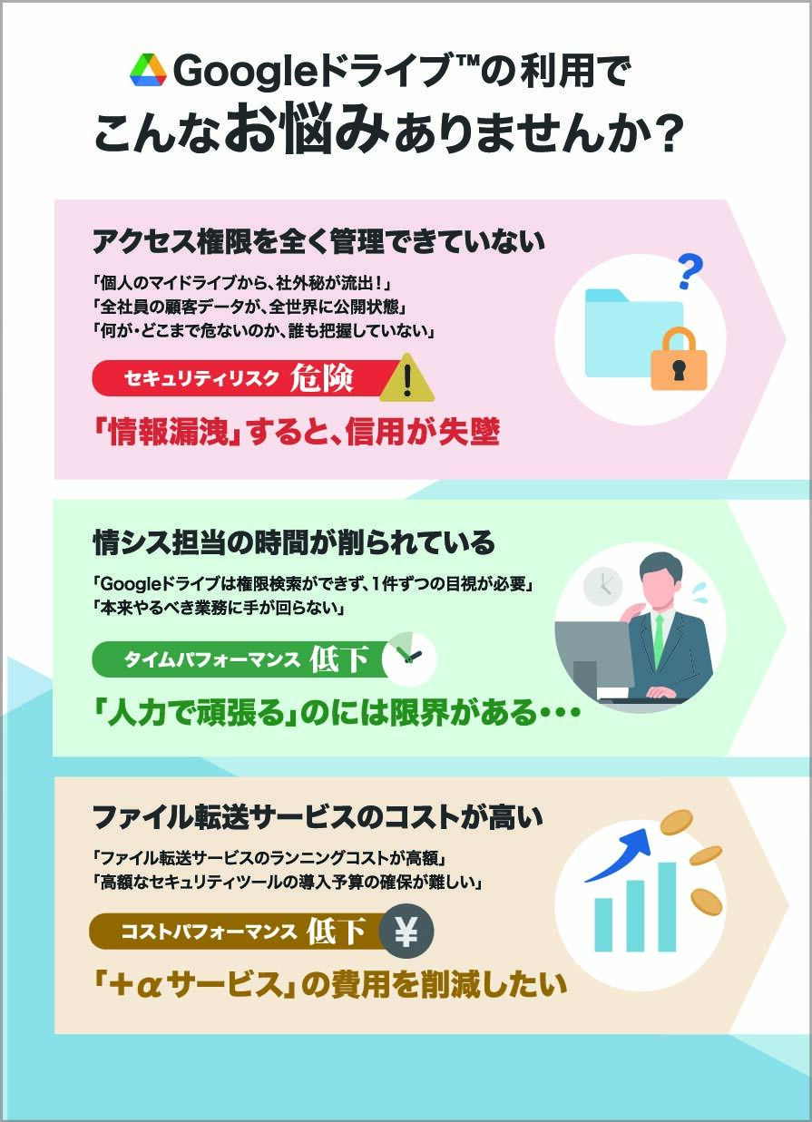 DriveCheckerパンフレット