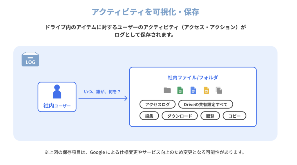 ビジター共有とは？Googleアカウント未所持の人へ共有する手順